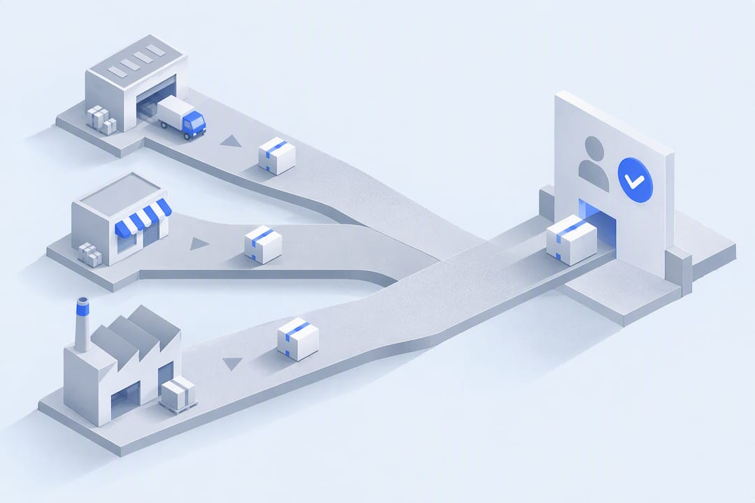 Three fulfillment routes meet an access checkpoint